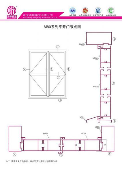 M80系列平開門節(jié)點圖